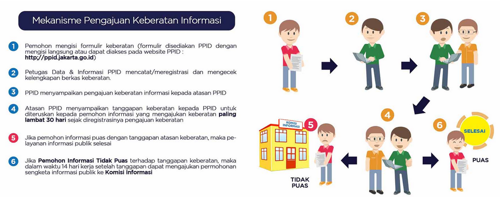 Alur mekanisme permohonan